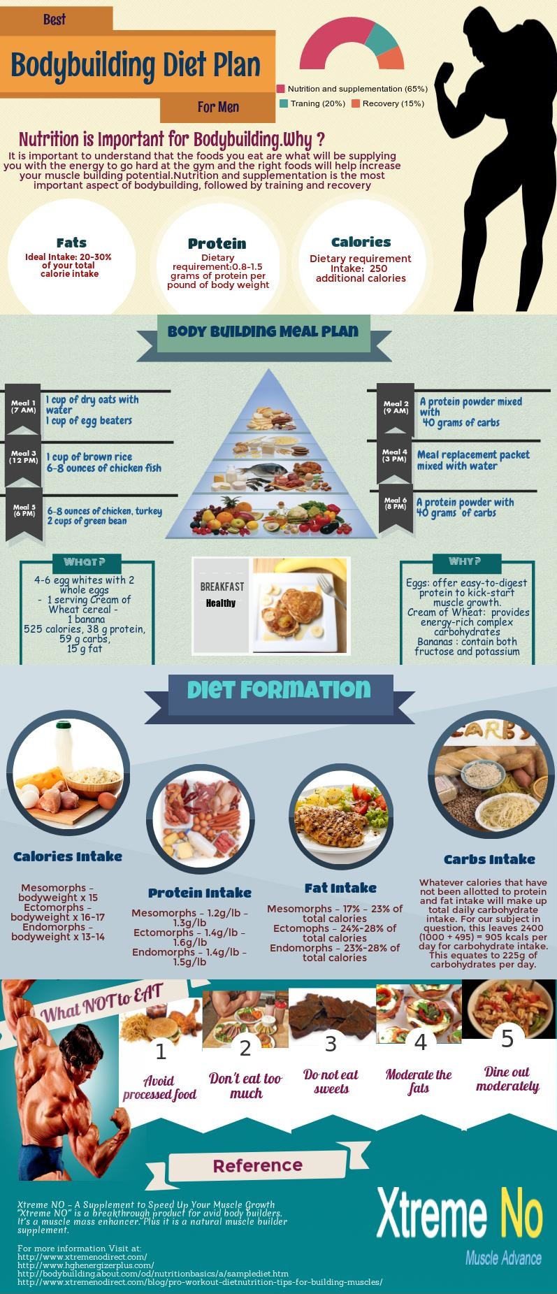 Best Body Building Diet Plan For Every Guy XtremeNoDirect