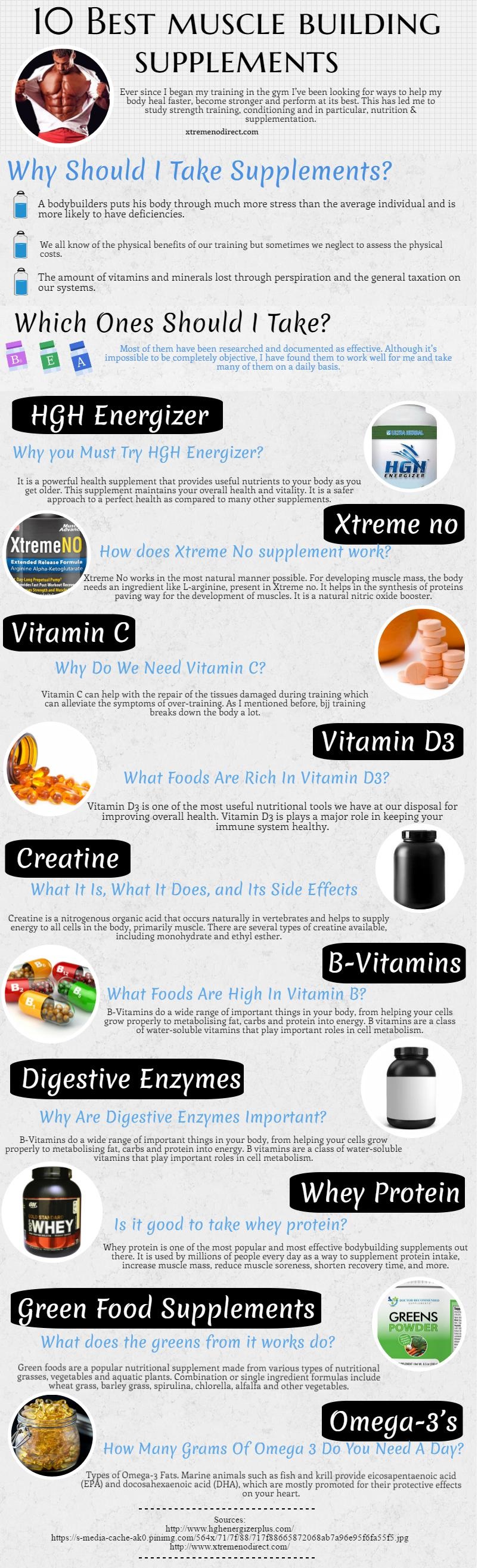 10 best muscle building supplements