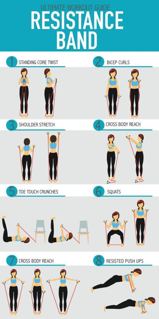 resistance band workout infographic 