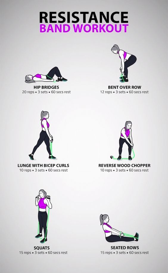 Resistance band exercises 